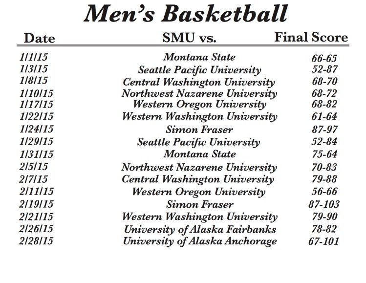 Men's basketball
