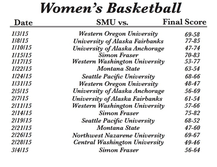 Women's basketball